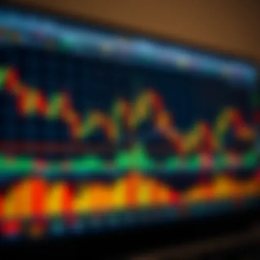 Candlestick Patterns and Moving Averages in Technical Analysis Chart displaying candlestick patterns and moving averages on a financial market graph