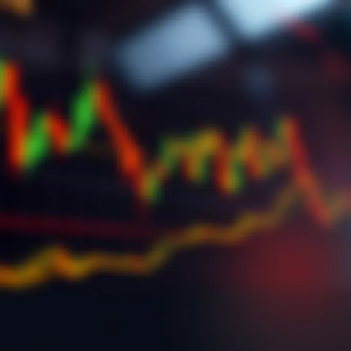 Chart displaying candlestick patterns used in technical analysis of financial markets
