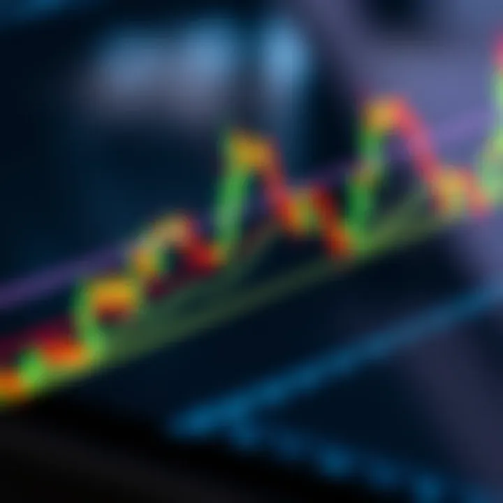 Chart showing candlestick patterns and trend lines used in technical analysis