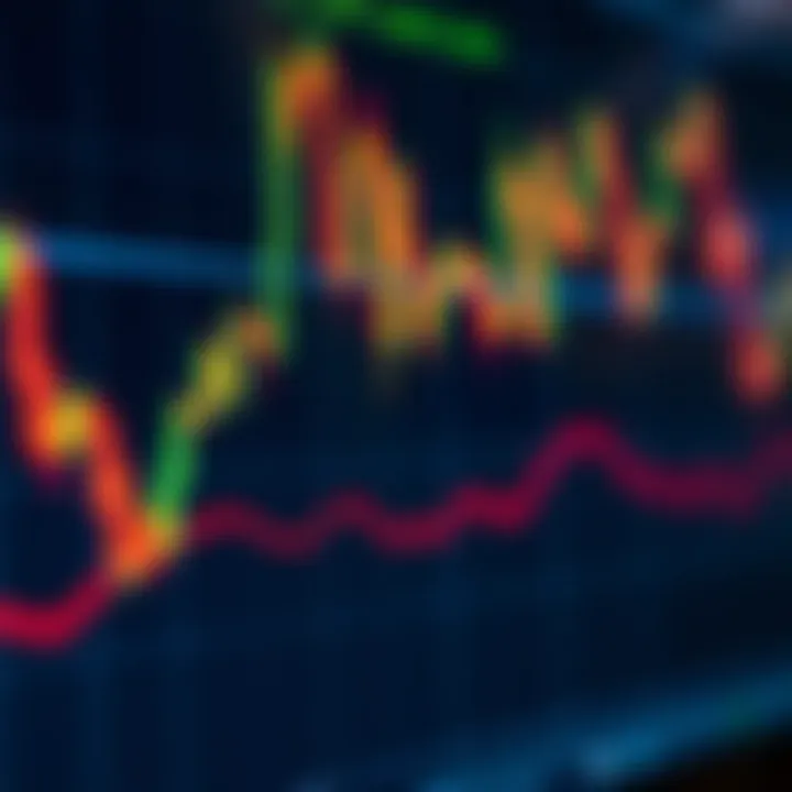 Financial chart with candlestick patterns illustrating market trends and price movements
