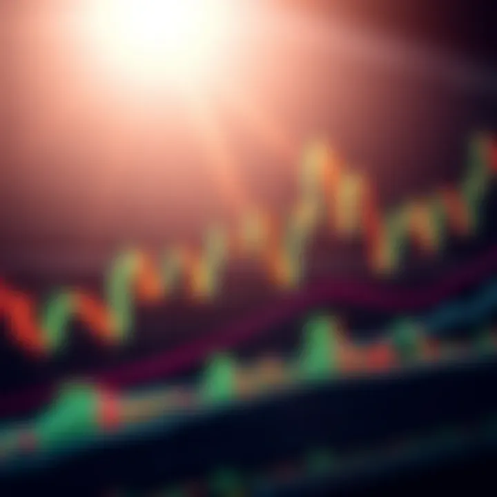 Financial chart showing candlestick patterns with trendlines and volume indicators