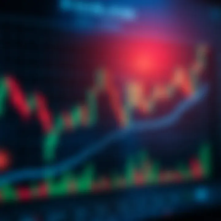 Financial chart showing upward and downward trends with candlestick patterns