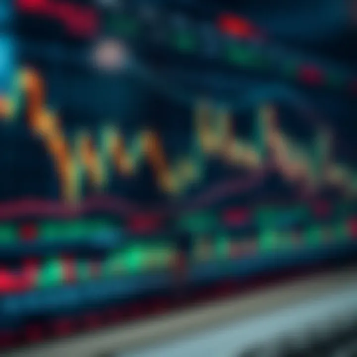 Detailed financial chart showcasing technical indicators and price movement patterns