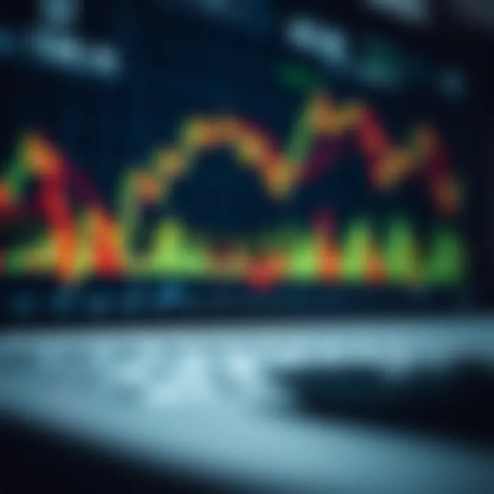 Chart displaying financial asset price movements with technical indicators