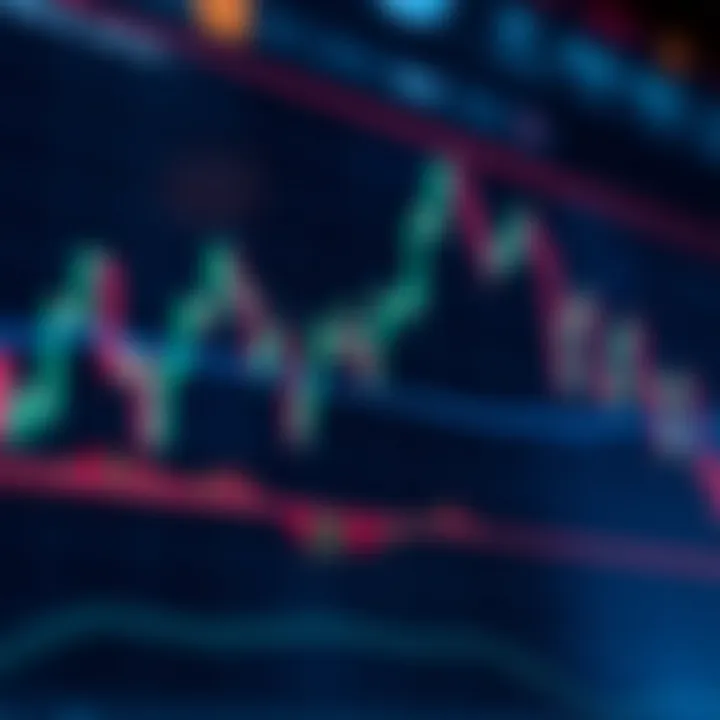 Chart displaying various technical indicators such as moving averages on a financial market graph