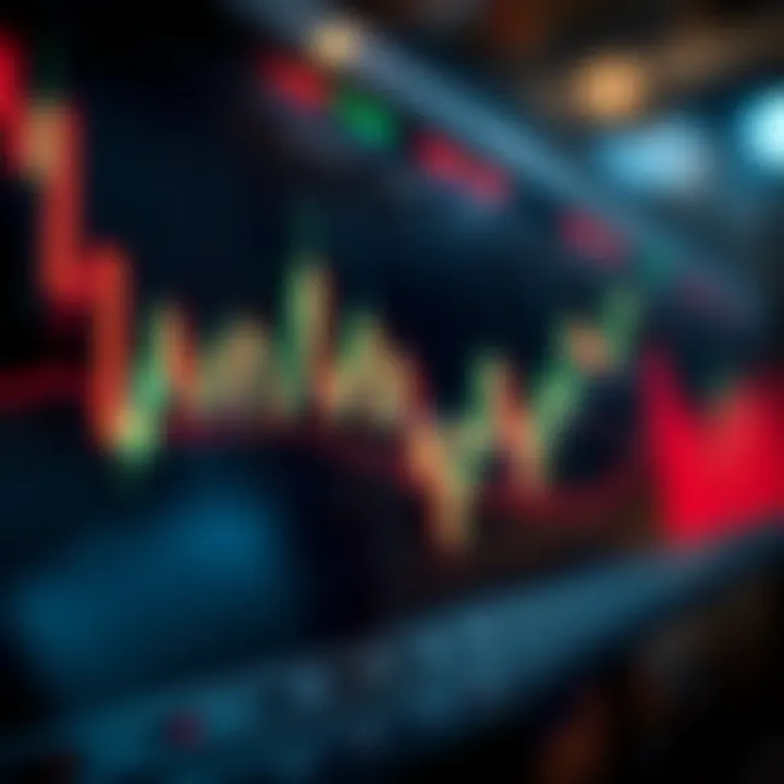 Candlestick chart displaying stock price movements and trend patterns