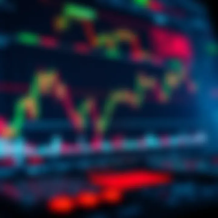 Technical analysis tools including moving averages and volume indicators on a trading screen