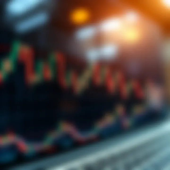Chart showing candlestick patterns and technical indicators on a stock market graph