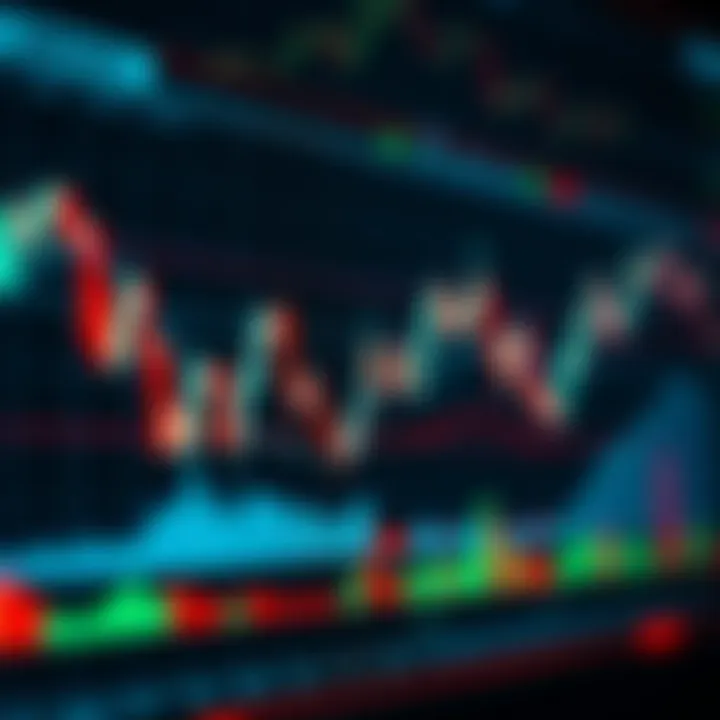 Chart displaying multiple Forex currency pairs with technical indicators such as moving averages and candlestick patterns