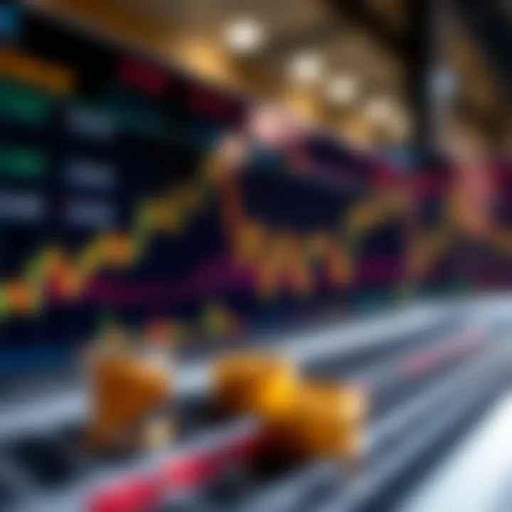 Chart showing technical indicators and price movements of gold in financial market