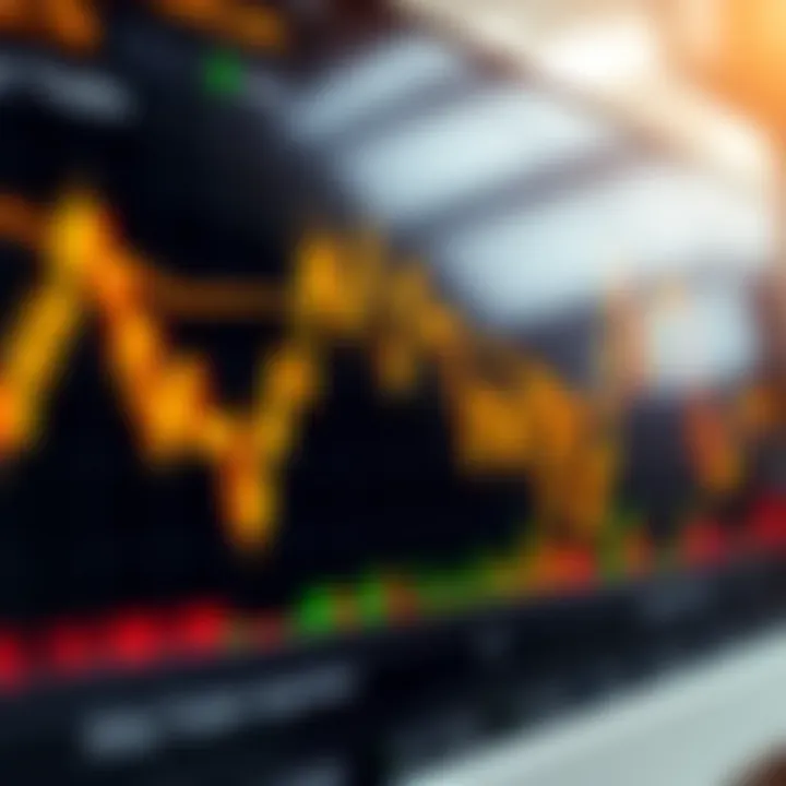 Technical chart showing gold price movements with key indicators and trend lines