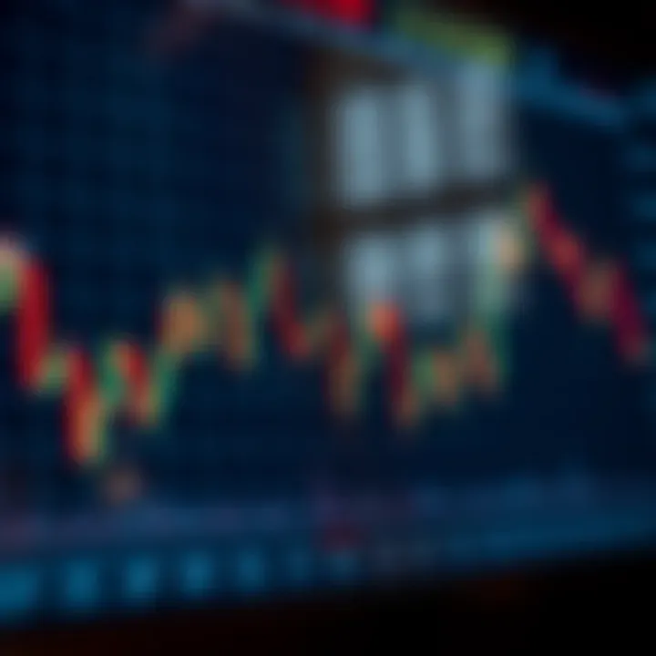 Graph displaying moving averages and RSI indicator highlighting market momentum