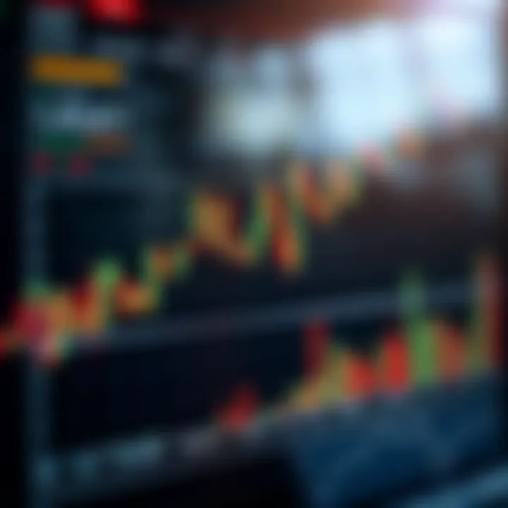 Graphical representation of technical indicators like moving averages and volume in stock market analysis