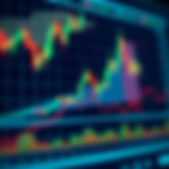 Using Moving Averages and RSI Indicators for Market Decisions Graph with various technical indicators such as Moving Averages and RSI overlaid on price data