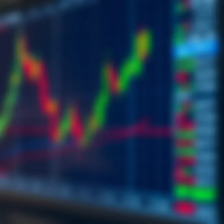 Chart displaying technical indicators such as moving averages and volume for investment decision-making