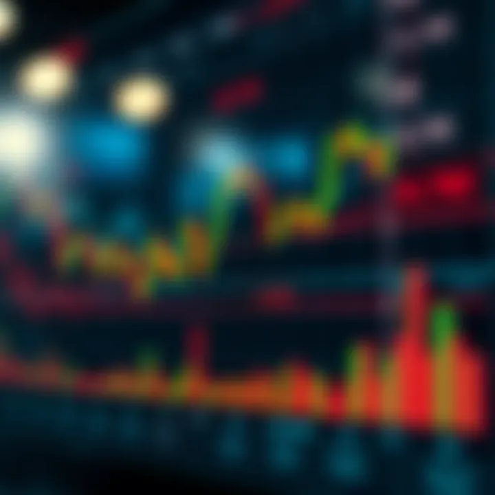 Graph showing key technical indicators like moving averages and volume in financial market analysis