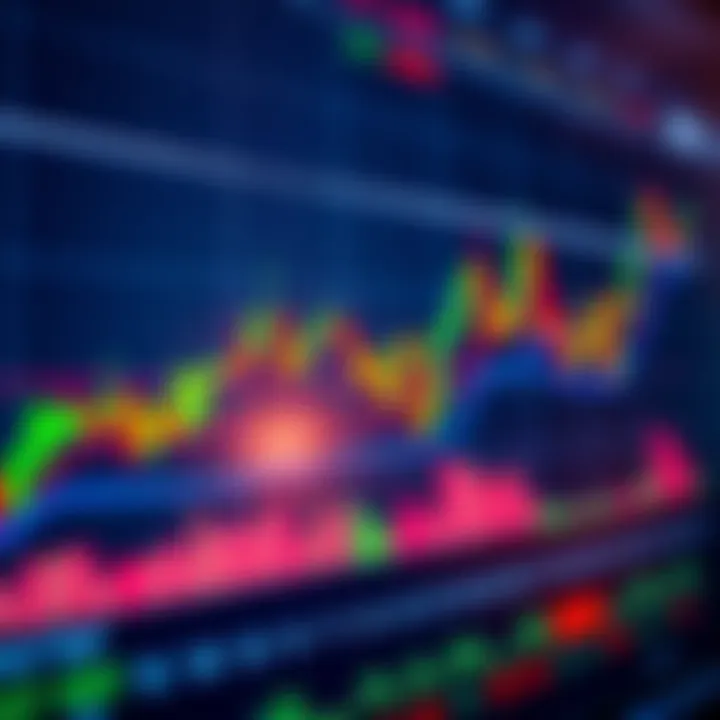 Chart showing various technical indicators and price patterns used for market analysis