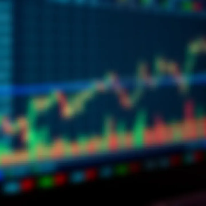 Technical Indicators: RSI and Moving Averages on Price Charts Graph displaying common technical indicators like RSI and moving averages on stock price movements