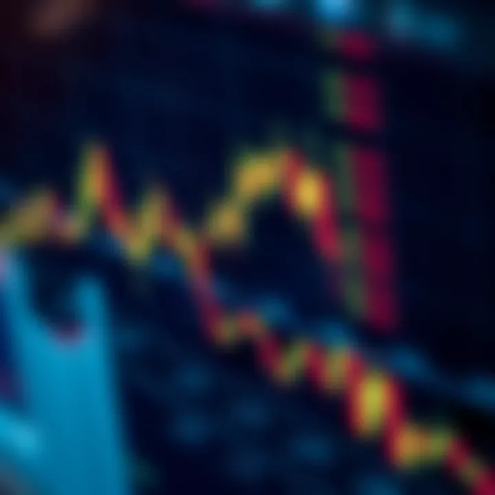 Graphical representation of moving averages and technical indicators used in market prediction