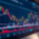 Chart showing price movements and volume bars illustrating technical analysis concepts