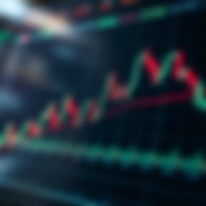 Technical analysis chart showing price trends and volume bars in financial markets