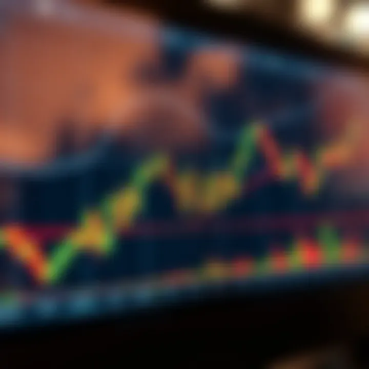 Graph displaying stock price trends with technical indicators such as moving averages and volume