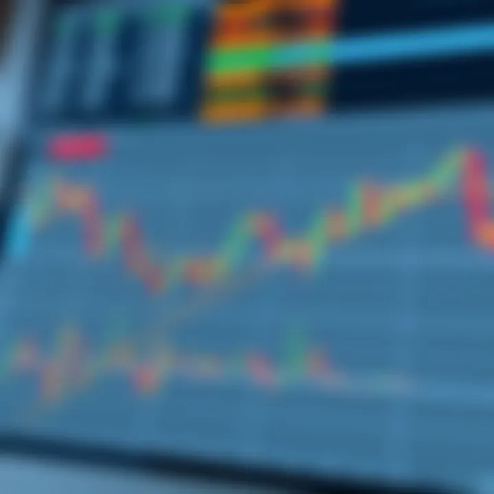 Core Technical Analysis Tools for Market Evaluation Diagram illustrating key technical analysis tools including moving averages and trend lines