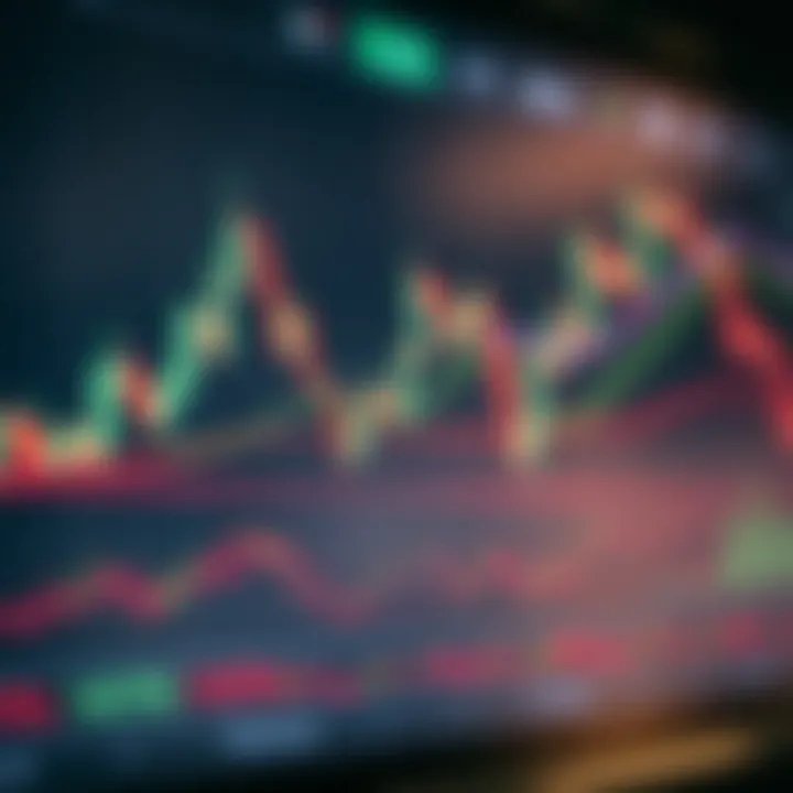 Chart displaying technical analysis indicators with candlestick patterns and trend lines