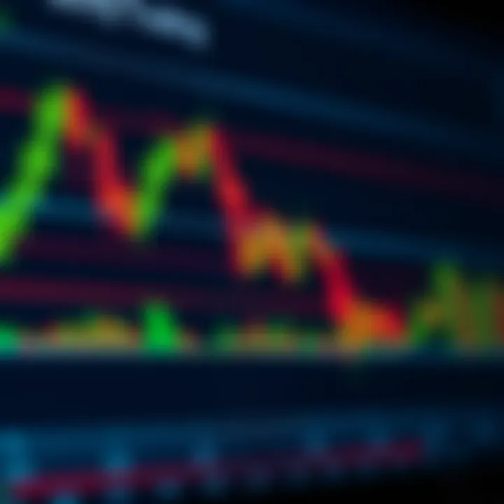 Guía Completa de Análisis Técnico para Trading