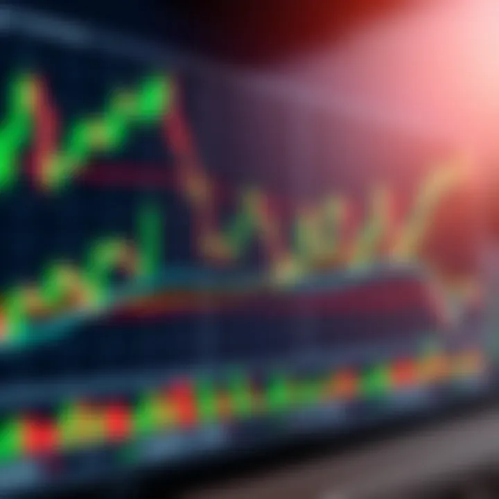 Graph showcasing candlestick patterns and trend lines for market analysis