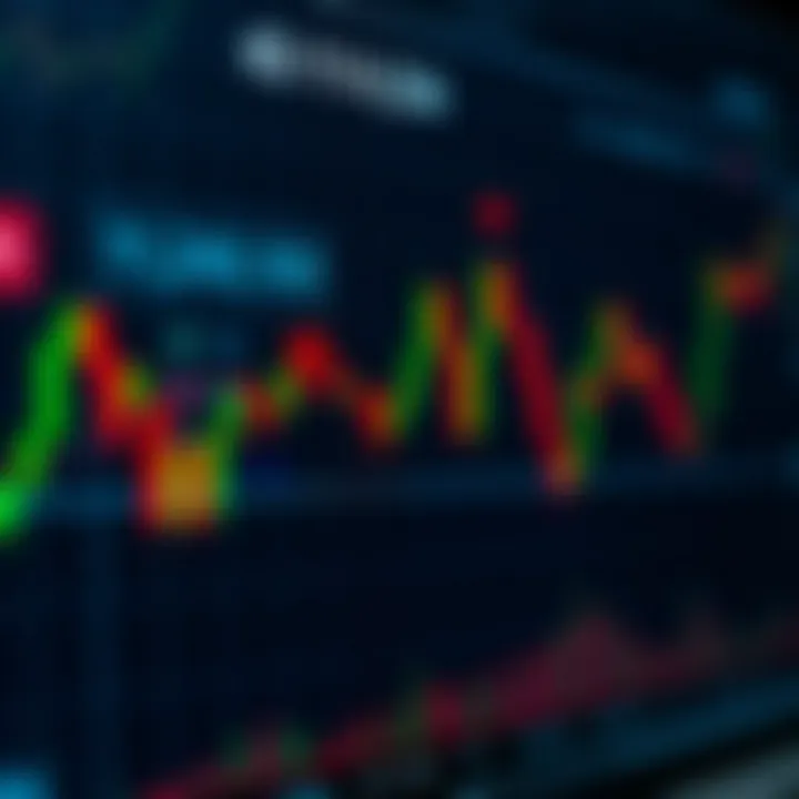 Graph displaying moving averages and trend lines for financial market analysis