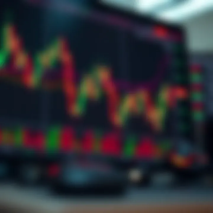 Key Trading Tools for Effective Technical Analysis Chart displaying various trading tools like moving averages and oscillators