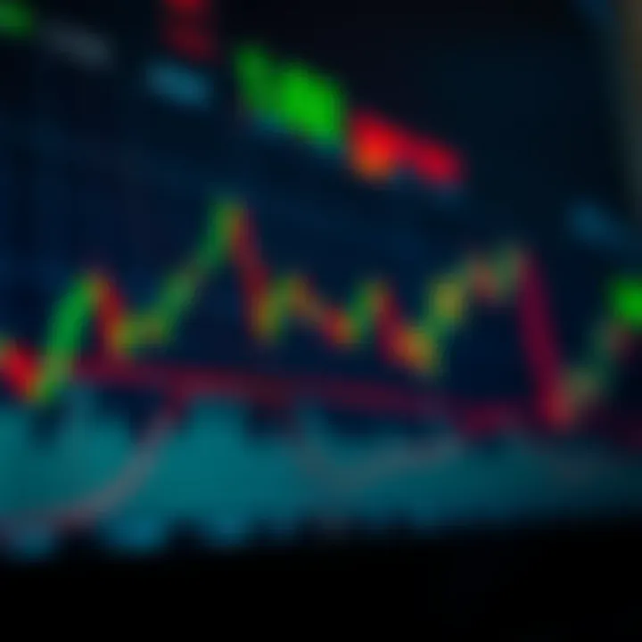 Graph illustrating trend lines and moving averages on a price chart for market forecasting