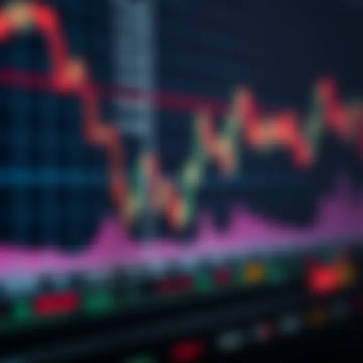 Trend Lines and Support Resistance in Technical Analysis Graph displaying trend lines and support resistance levels on financial data