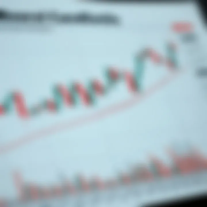 Annotated Chart of Bearish Candlestick Formations in Technical Analysis Technical chart showing different bearish candlestick formations with annotations