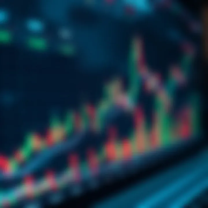 Graph showcasing popular technical indicators like moving averages and RSI on stock price data