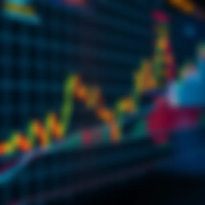 Graph illustrating various technical indicators applied to stock price movements