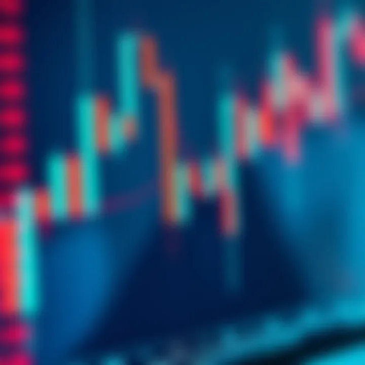 Chart showing candlestick patterns used in technical trading analysis