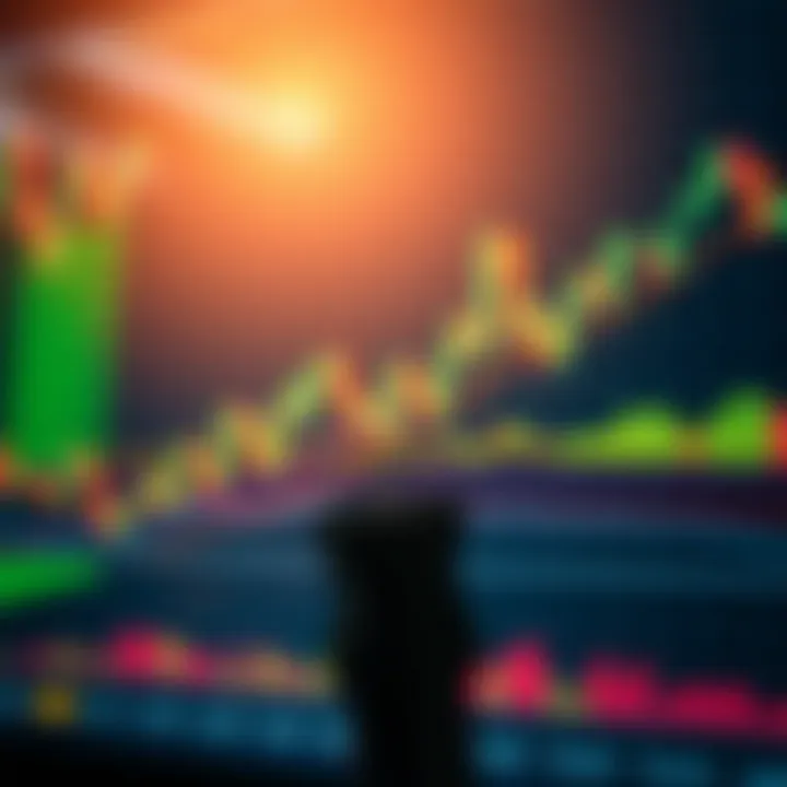 Technical trading chart featuring bullish candlestick formations with market analysis indicators