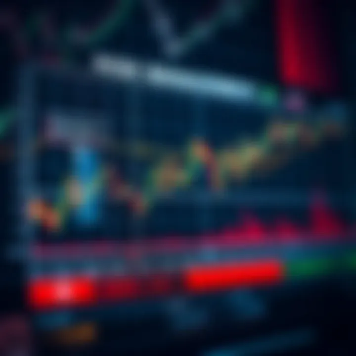 Graph showing risk management principles in trading with highlighted control limits and position sizes