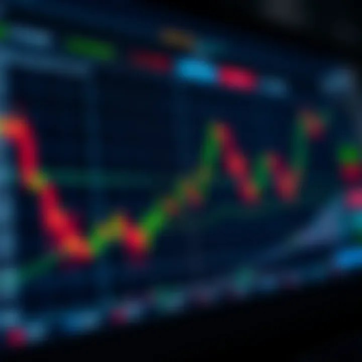 Graphical representation of trading strategies using moving averages and support resistance levels