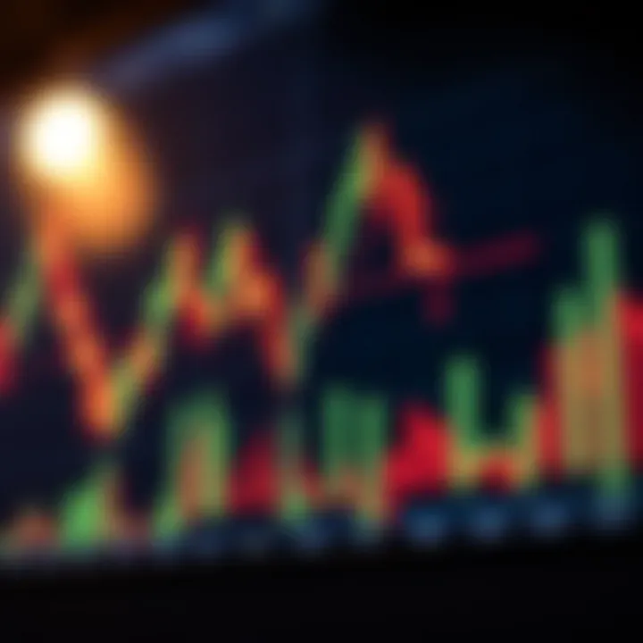 Chart illustrating candlestick patterns showing price movements in financial markets