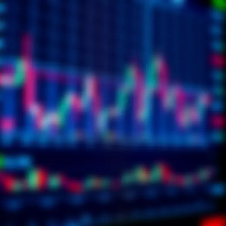 Financial chart displaying price movements and trend lines on a digital screen