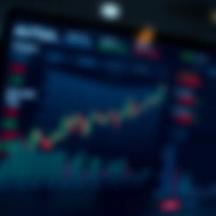 Chart illustrating the impact of major US economic events on financial market trends